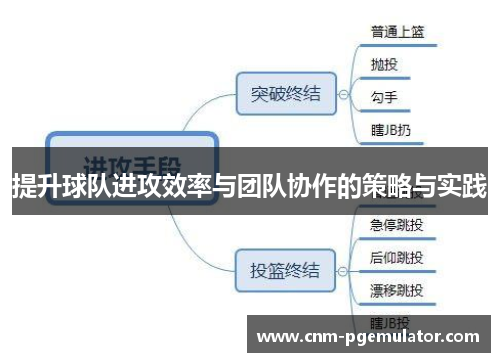 提升球队进攻效率与团队协作的策略与实践