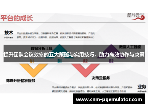 提升团队会议效率的五大策略与实用技巧，助力高效协作与决策