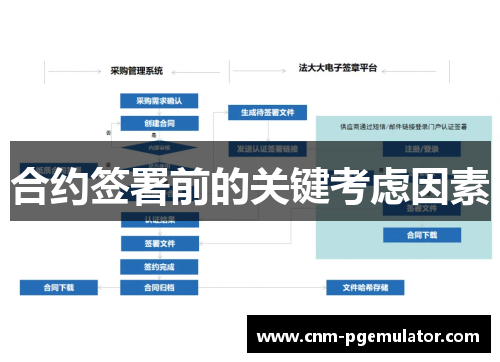合约签署前的关键考虑因素