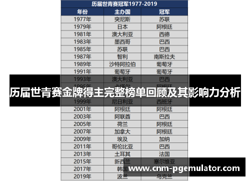 历届世青赛金牌得主完整榜单回顾及其影响力分析