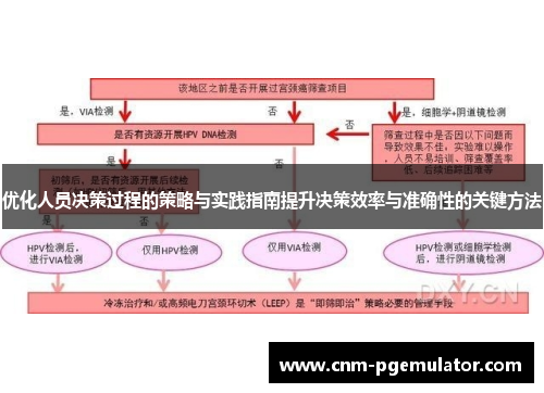 优化人员决策过程的策略与实践指南提升决策效率与准确性的关键方法