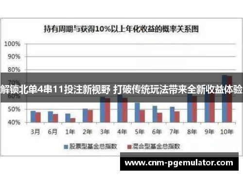 解锁北单4串11投注新视野 打破传统玩法带来全新收益体验