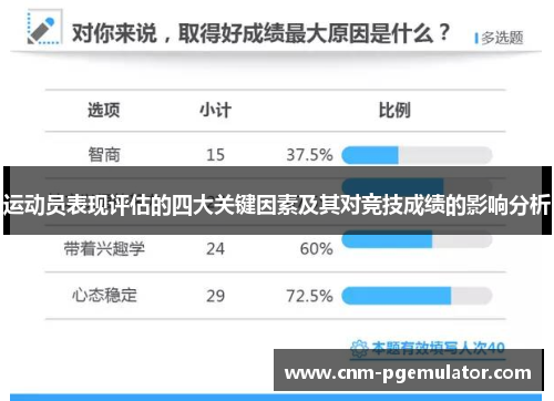 运动员表现评估的四大关键因素及其对竞技成绩的影响分析
