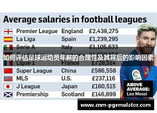 如何评估足球运动员年薪的合理性及其背后的影响因素 如何评估足球运动员年薪的合理性及其背后的影响因素