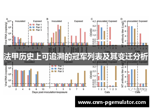 法甲历史上可追溯的冠军列表及其变迁分析 法甲历史上可追溯的冠军列表及其变迁分析