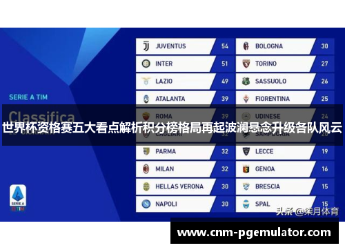 世界杯资格赛五大看点解析积分榜格局再起波澜悬念升级各队风云 世界杯资格赛五大看点解析积分榜格局再起波澜悬念升级各队风云