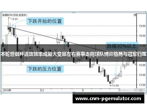 本轮世俱杯进攻效率成最大变量左右赛事走向球队博弈格局与冠军归属 本轮世俱杯进攻效率成最大变量左右赛事走向球队博弈格局与冠军归属