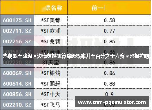 热刺跌至降级区边缘英媒测算降级概率升至百分之十六赛季警报拉响 热刺跌至降级区边缘英媒测算降级概率升至百分之十六赛季警报拉响